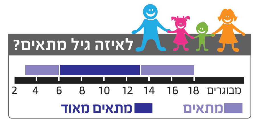 טבלת הגילאים של האתר מגלשת ההרים בקארקוגל (מערב חבל זלצבורג)