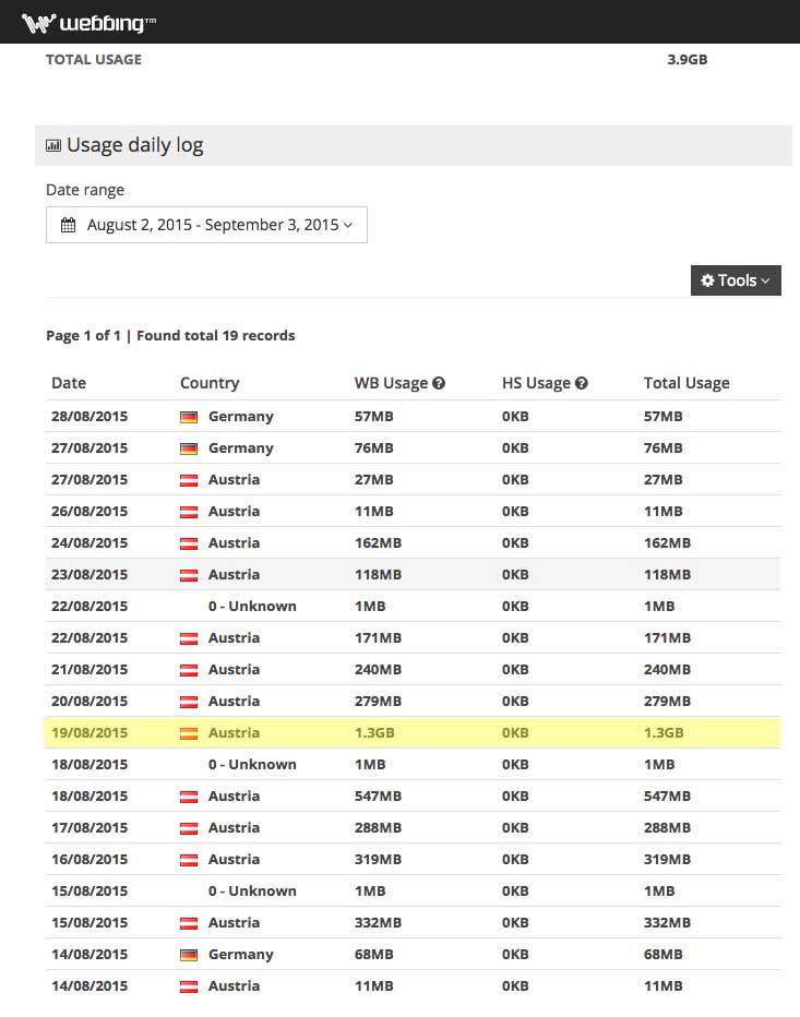 פירוט השימוש שלנו בוובינג לפי ימים. בצהוב: יום סרט